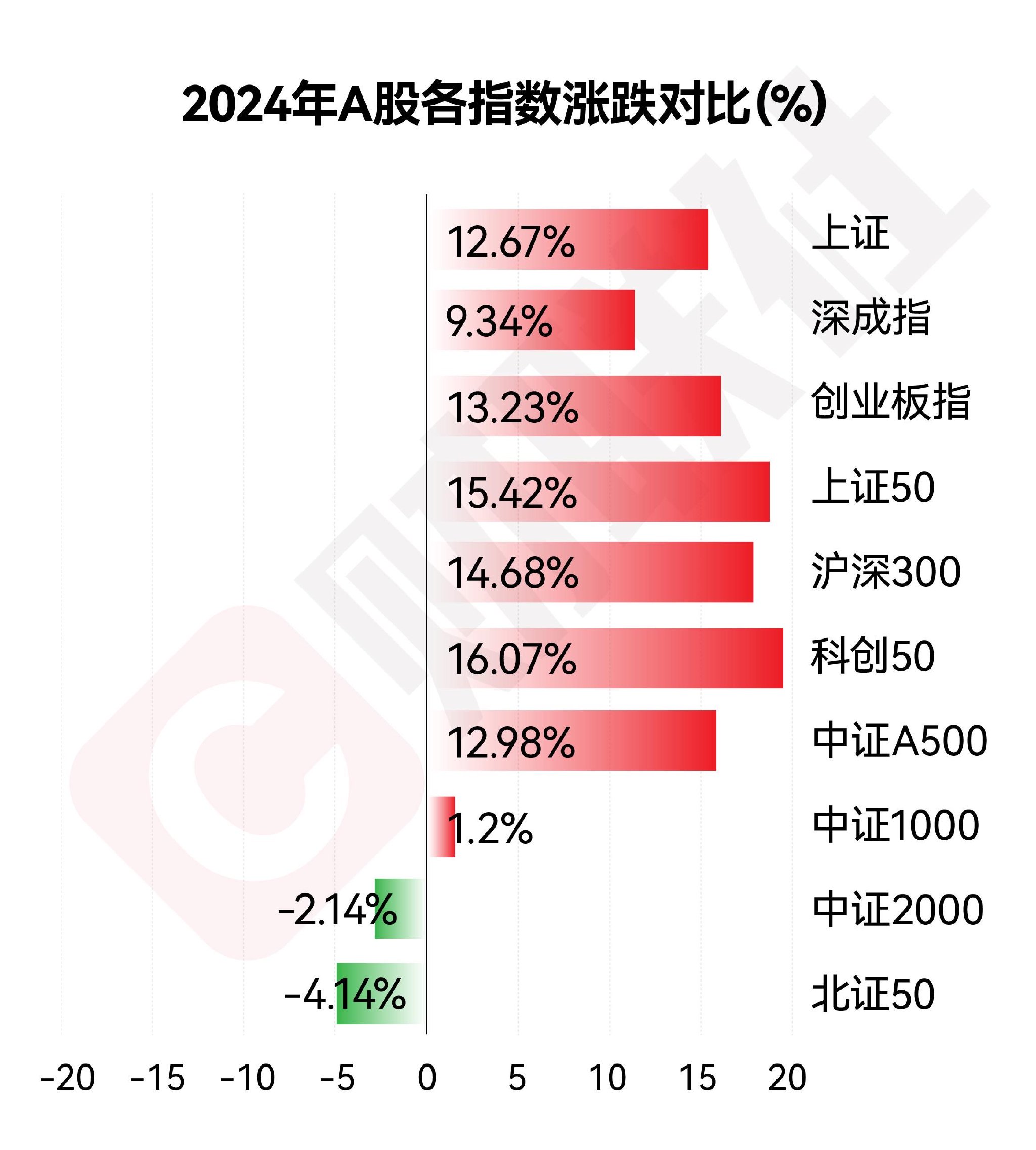 企业动态
