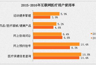 2025年全球及中国床垫市场现状调查