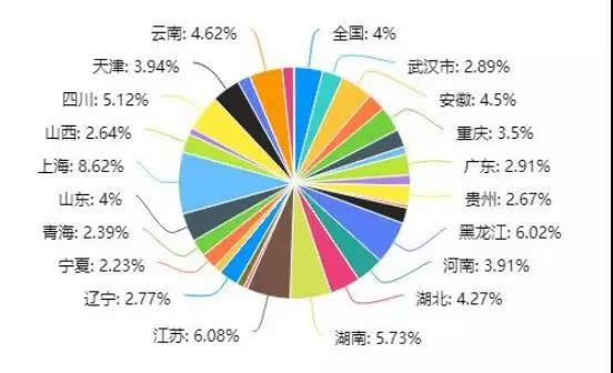 2025年中国复写纸行业市场供需调研分析